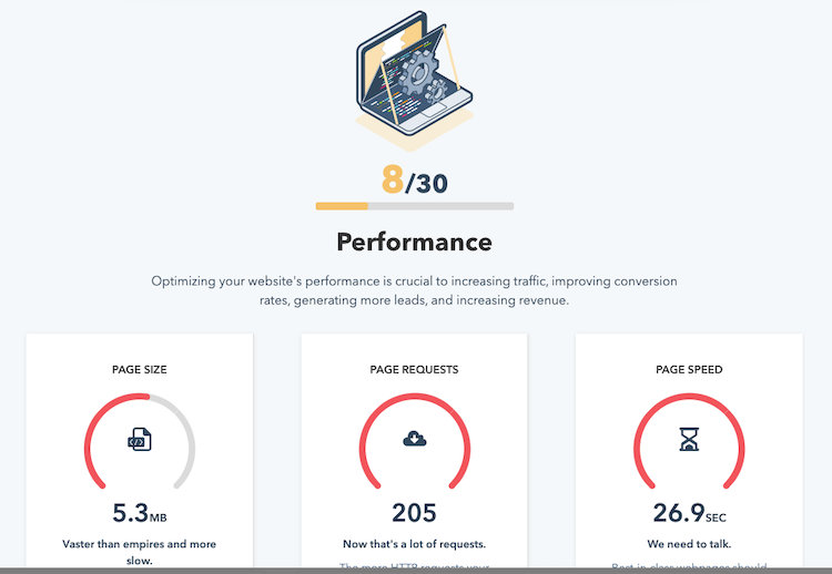 Website Grader Performance